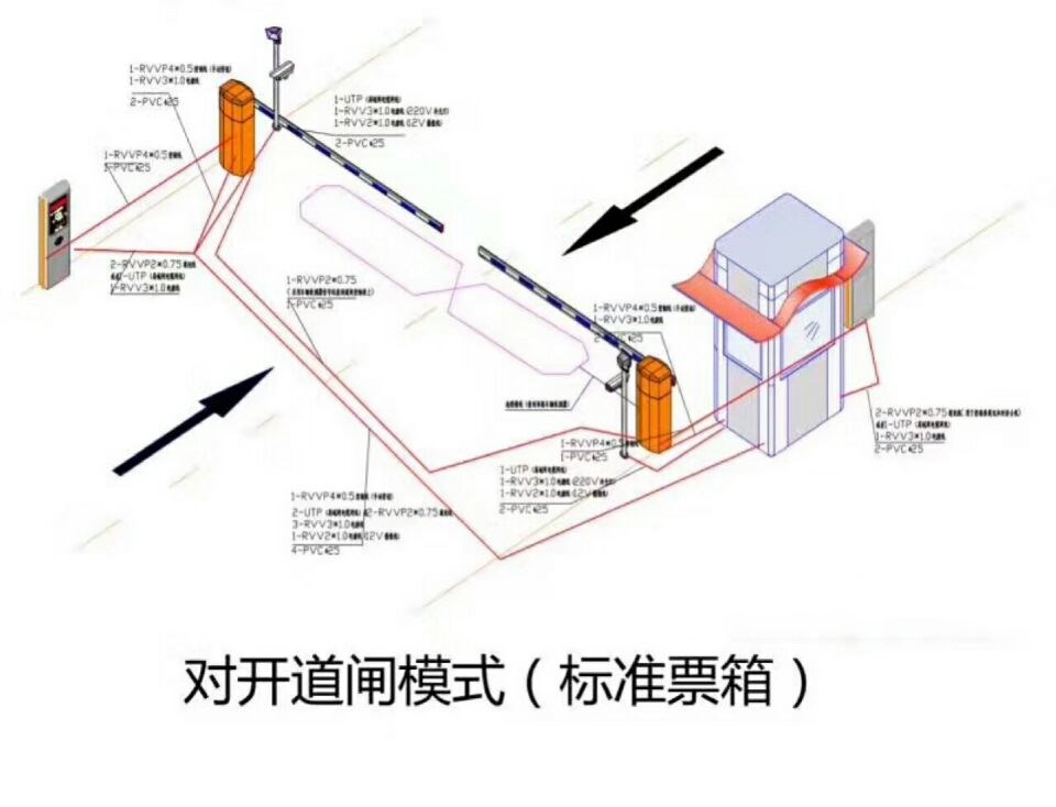 三门县对开道闸单通道收费系统